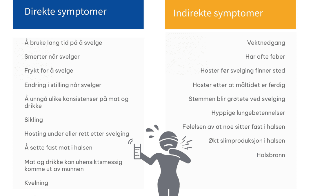 svelgesymp Symptomer på svelgevansker